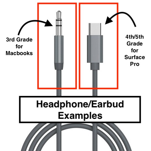 Headphone jack vs usb-c